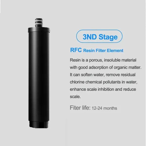Purello Under Sink Water Filters US8