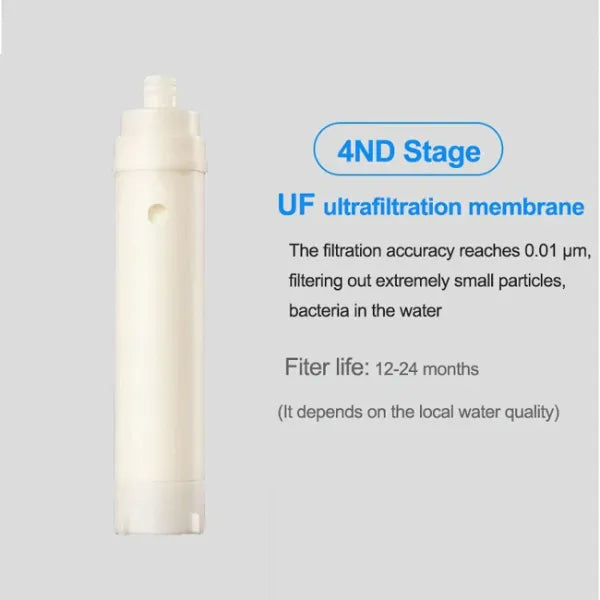 Purello Under Sink Water Filters US8