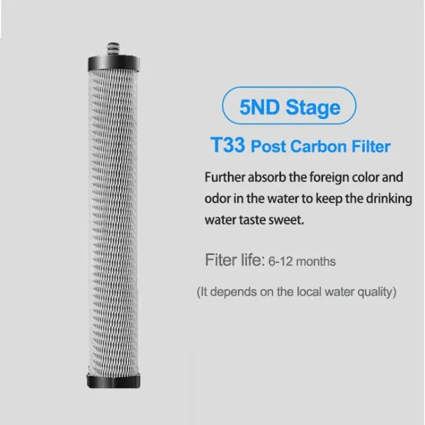 Purello Under Sink Water Filters US8