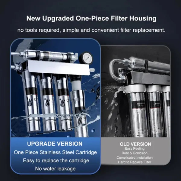 Purello Under Sink Water Filters US8