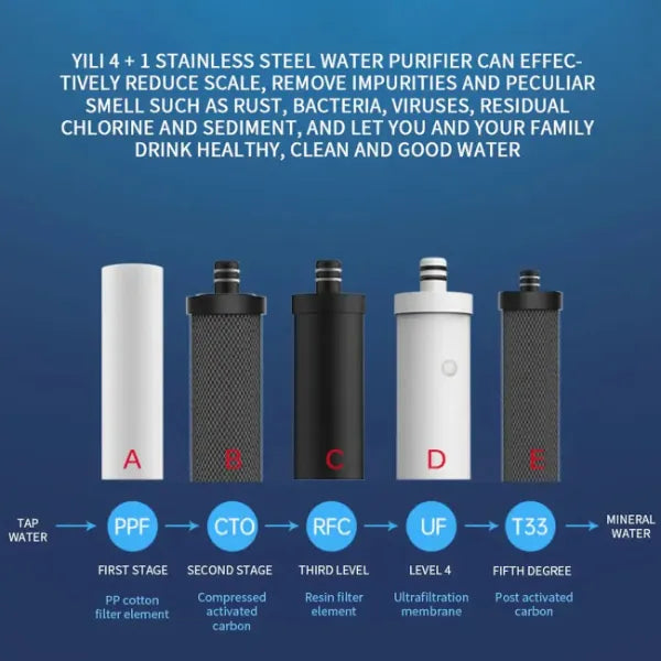 Purello Under Sink Water Filters US8