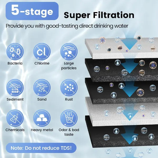 Purello Under Sink Water Filters US8