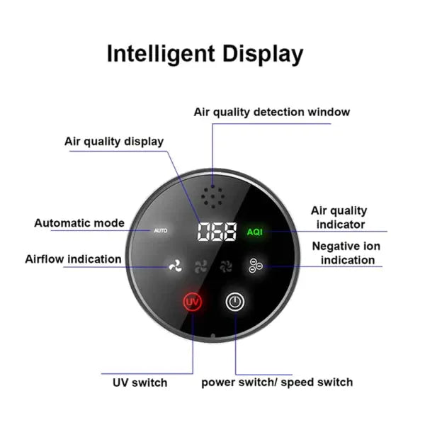 AirNexa Air Purifiers For Allergies US8