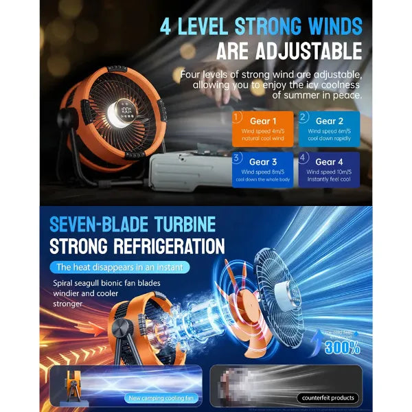 X2 FioFan Camping Fans US1
