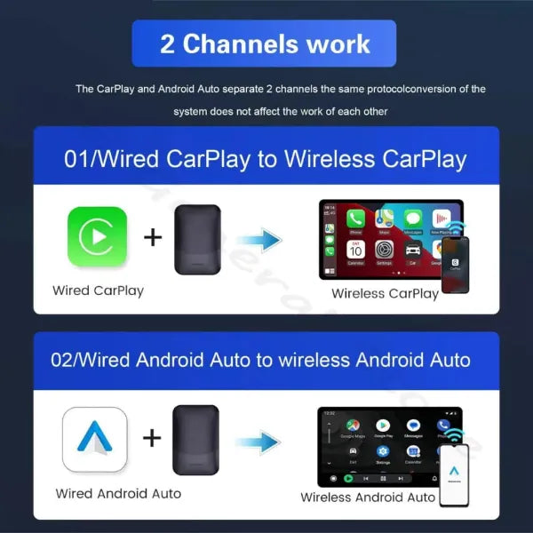 DriveSync Wireless Carplay Adapters