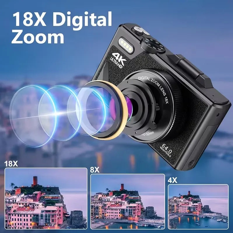 Lumixy Point and Shoot Cameras AU2