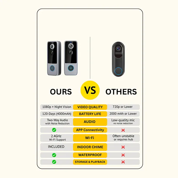OliCam KZ Doorbell Cameras Without Subscription