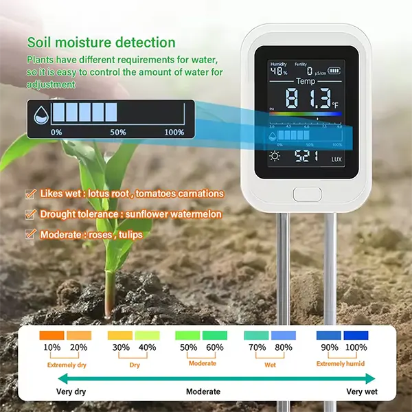 AmiSol3 Soil pH Testers AU