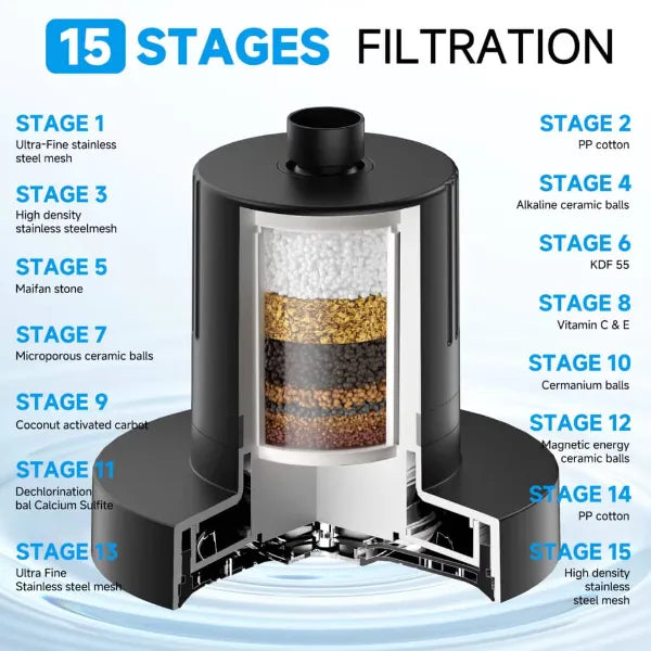 HydroElite Filtered Shower Heads US8