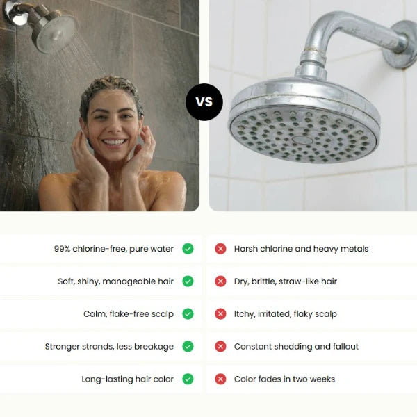 HydroElite Filtered Shower Heads US8