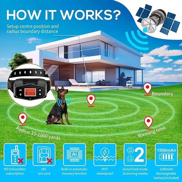 FurrFen Gps Dog Fence AU