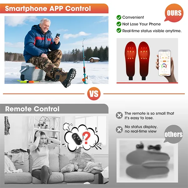 KaenSole Heated Insoles CA