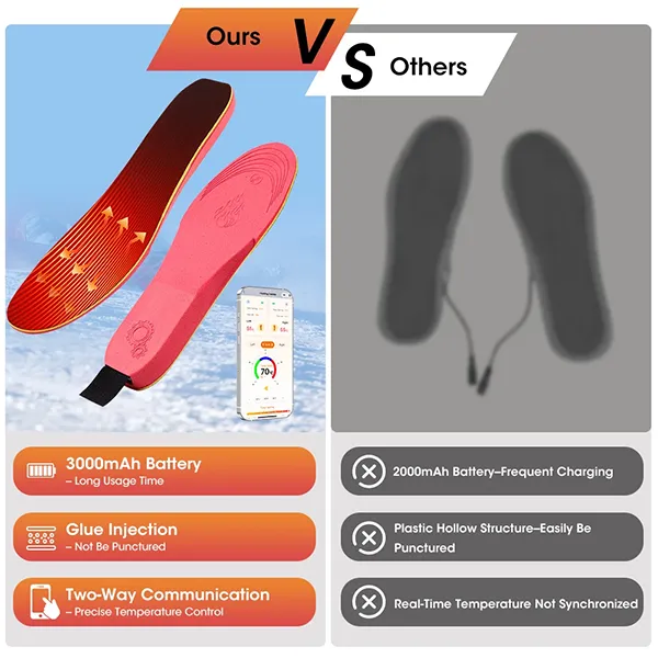 KaenSole Heated Insoles CA