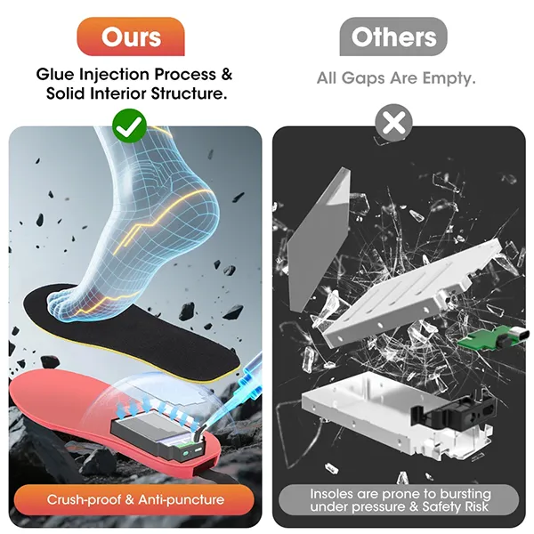 KaenSole Rechargeable Heated Insoles