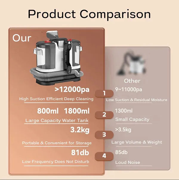 HomiX5 Upholstery Cleaners AU