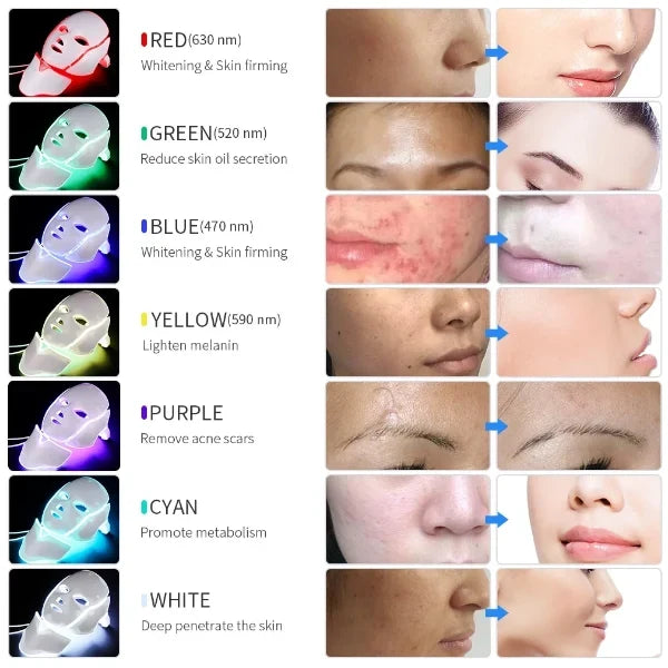 LumiVelle LED Face Masks US8