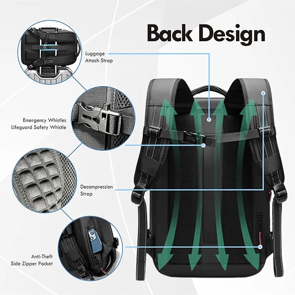 MayoBak Travel Backpacks AU