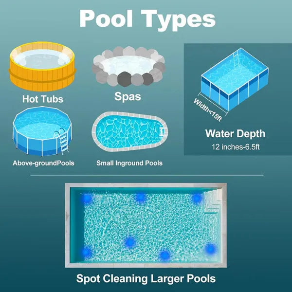 PoolAqua Pool Vacuum Cleaners AU