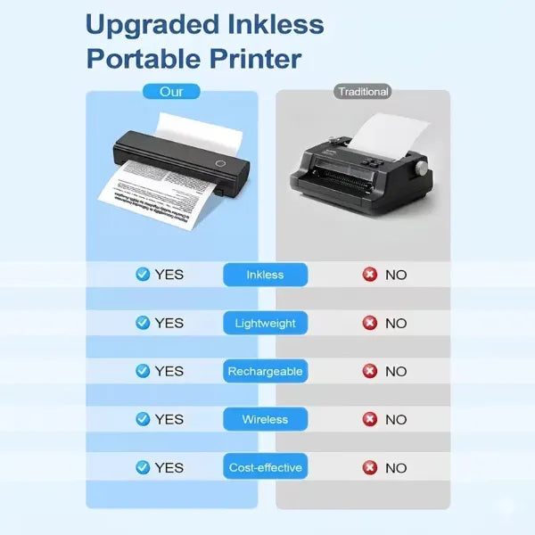 Printiva Thermal Printers AU1