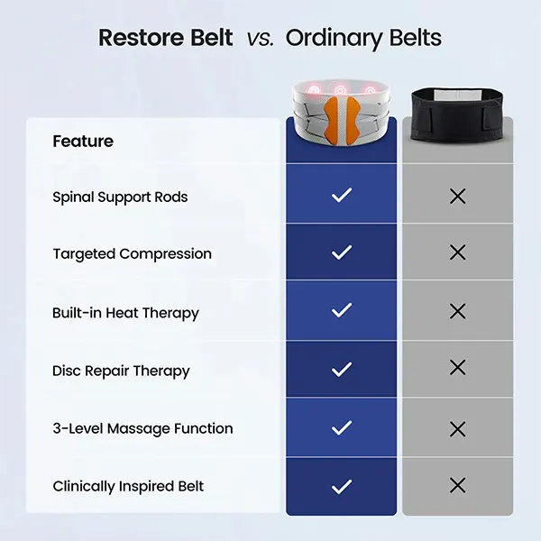 G2Light4 Red Light Therapy Belts