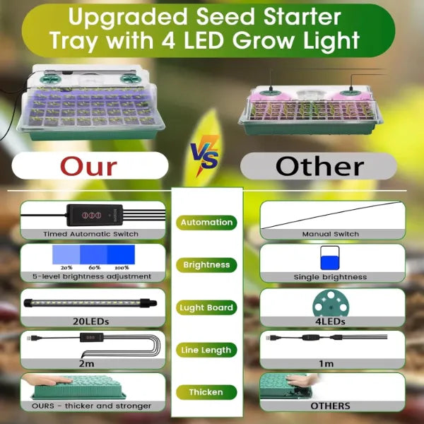 SproutLab Seed Starter Trays with Grow Lights