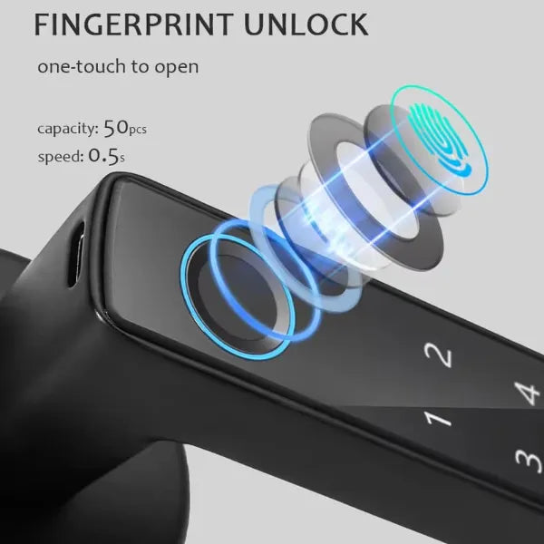 HolLocks Smart Padlocks US01