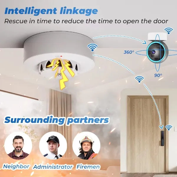 Ossent Smoke Detectors US8