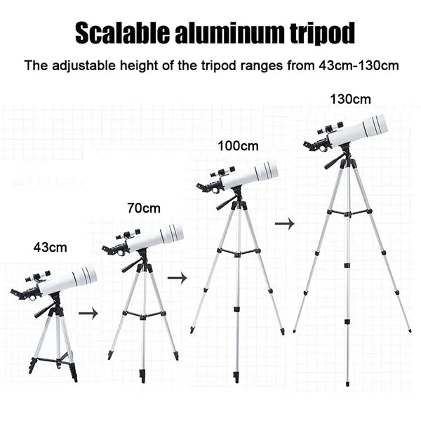 SoraLens Amateur Telescope US