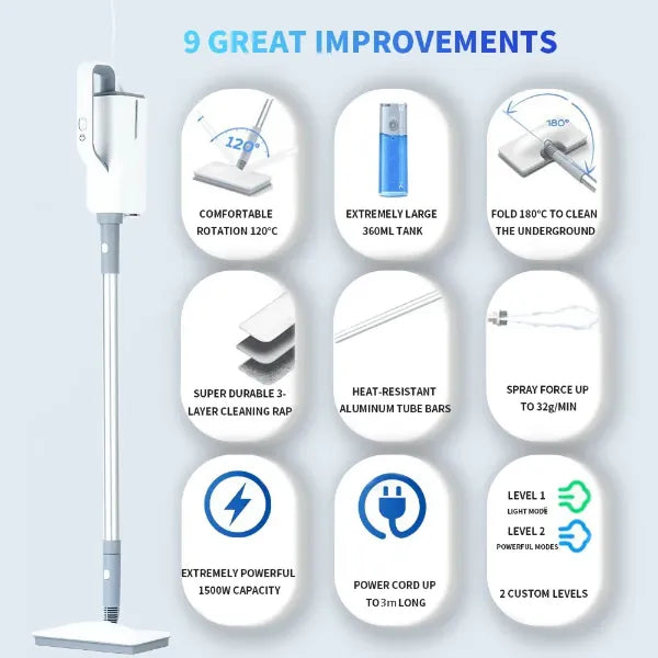 Y2 MopiS Steam Mop AU