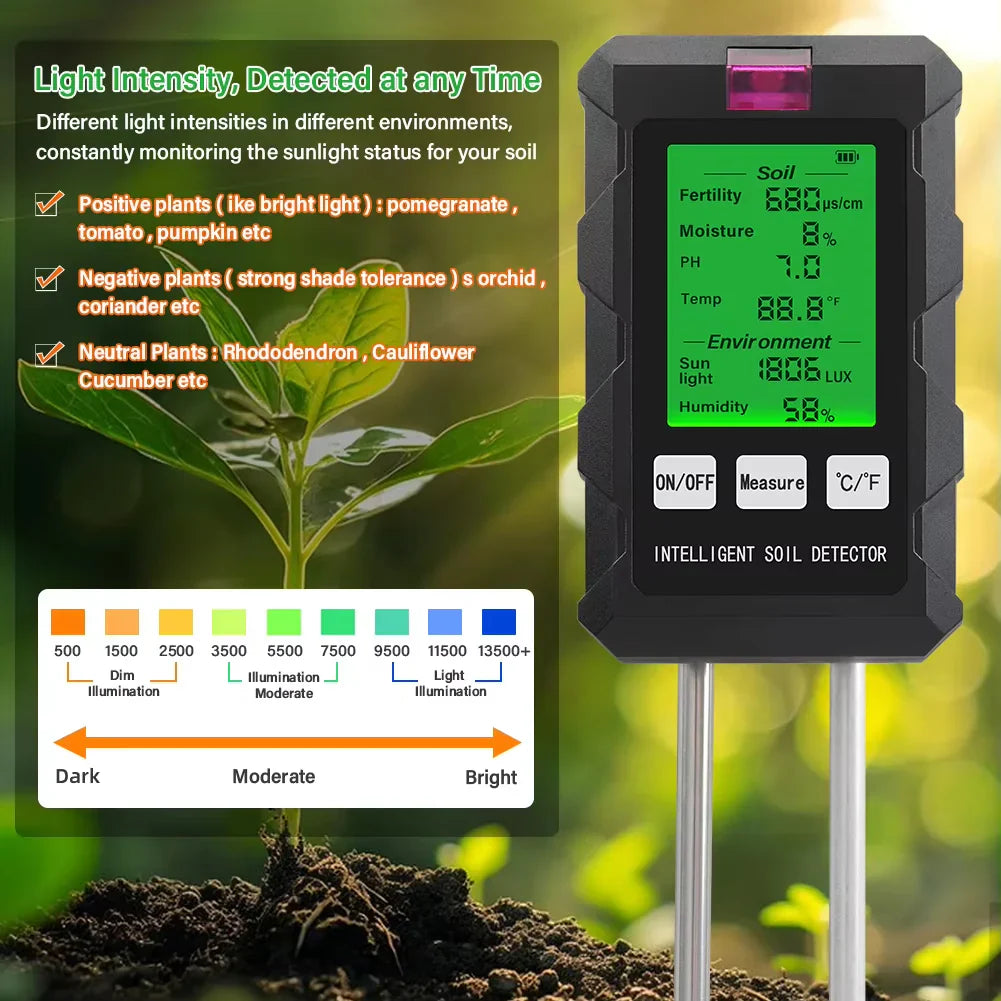 Terrivo Soil pH Testers AU