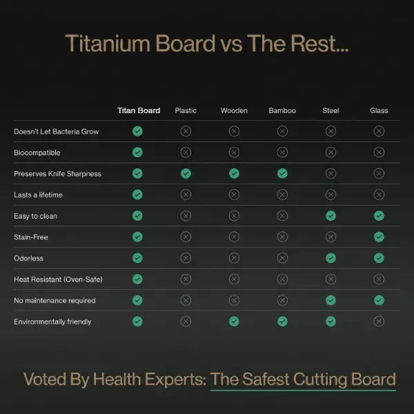 TitanEdge Titanium Chopping Boards US8