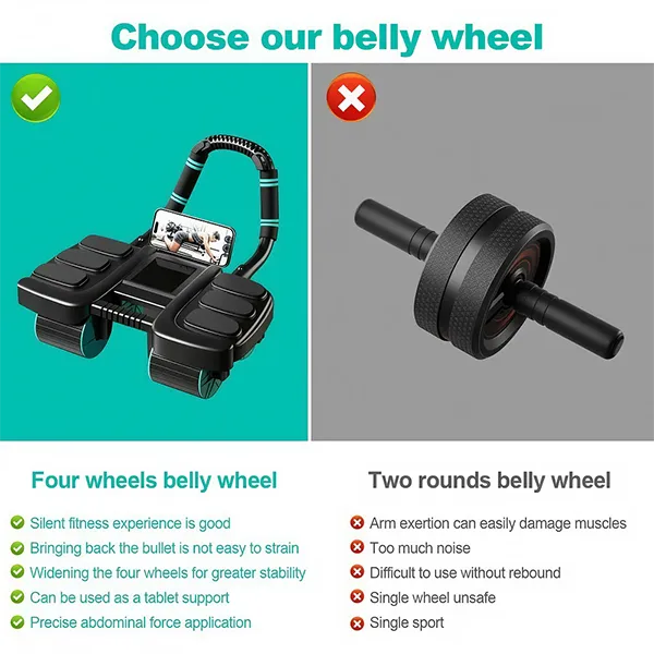 TurnRoll Ab Rollers
