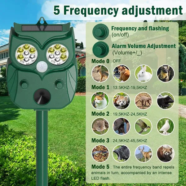 MeloDio Ultrasonic Dog Repellers US1