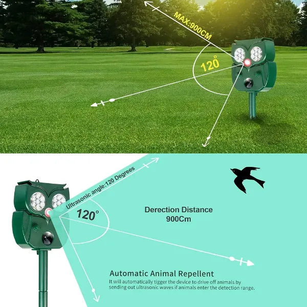 MeloDio Ultrasonic Dog Repellers US1