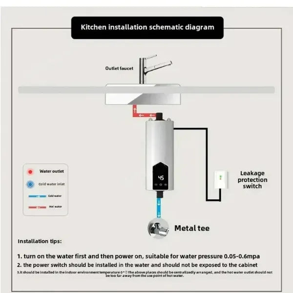 Heatnex Under Sink Water Heaters US8