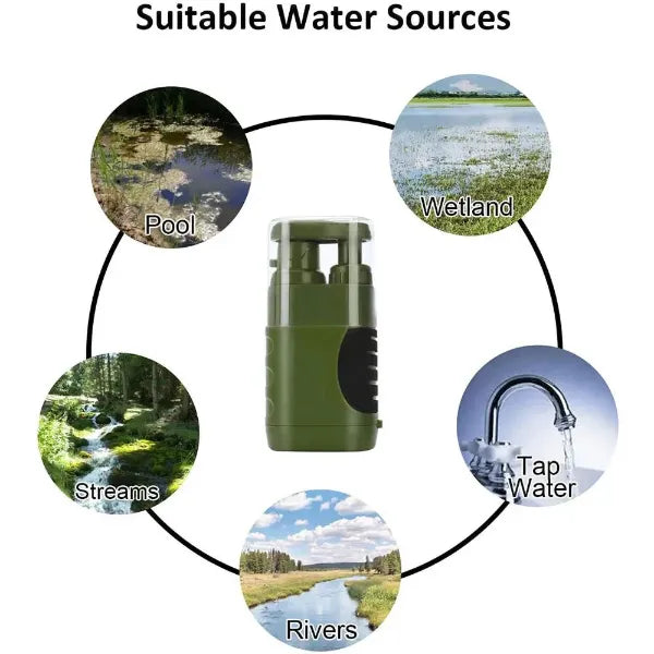 HydraPure Water Filters for Emergency US08