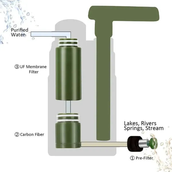 HydraPure Water Filters for Emergency US08