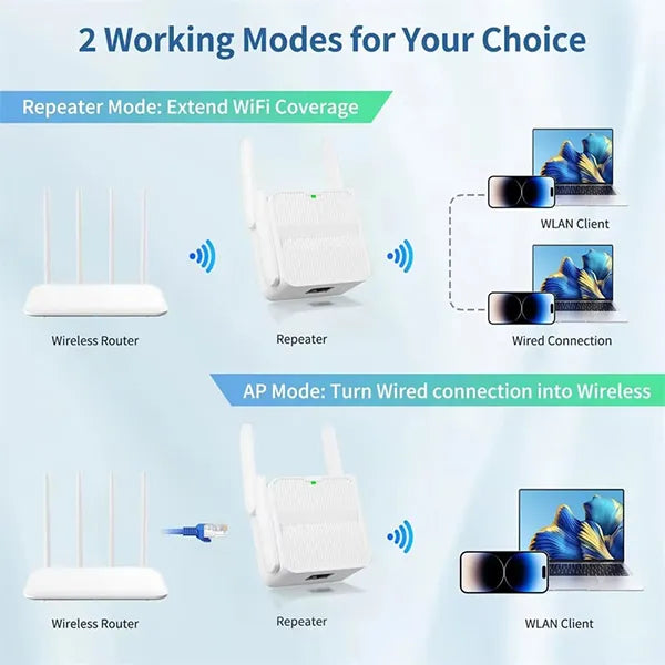 Wifaro WiFi Boosters UK