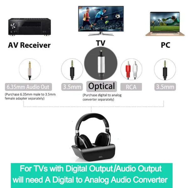 Lofialo Wireless Headphones for TV CA45