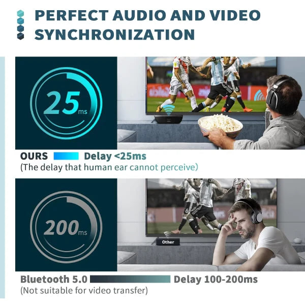 Lofialo Wireless Headphones for TV CA45