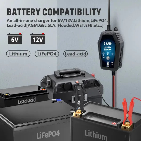 Battivo Battery Tenders
