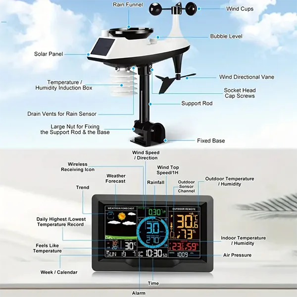 Weatherix Weather Stations