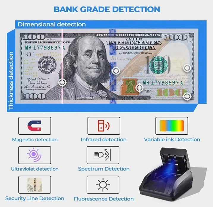 MoneCou Money Counters AU