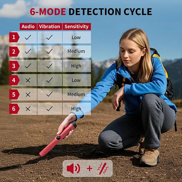 PoPinter Metal Detector Pinpointer US01