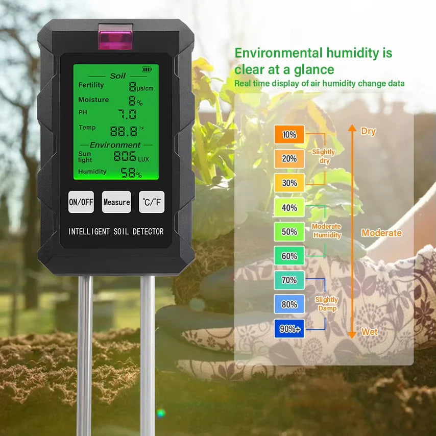 Terrivo Soil pH Testers