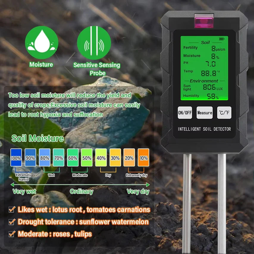 Terrivo Soil pH Testers