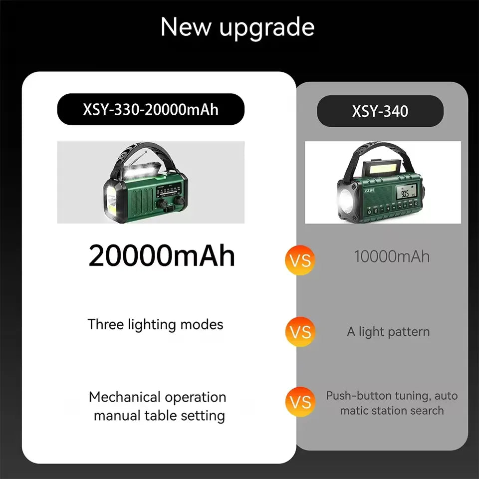 SuraWave Hand Crank Flashlight