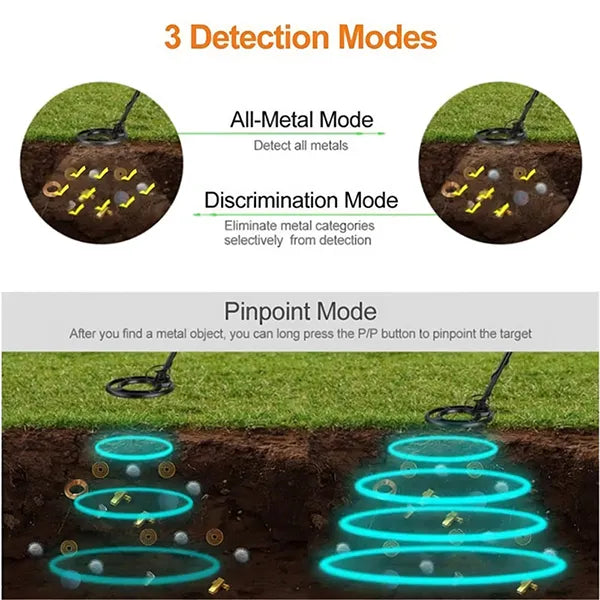 TeroTera Metal Detectors AU1