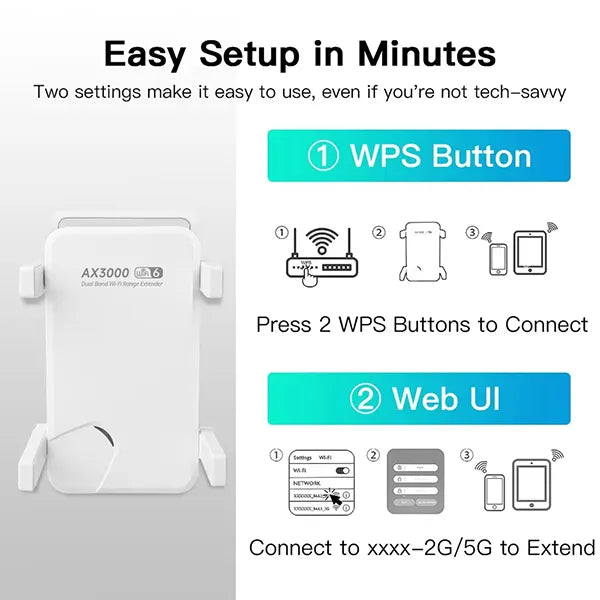 LumiWFi Wifi Booster For Home
